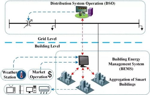 面向提升主动配电网运行灵活性的智能楼宇暖通空调系统需求响应策略与网络系统集成研究