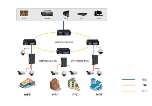化工厂防爆高清监控传输系统改造与网络系统集成方案