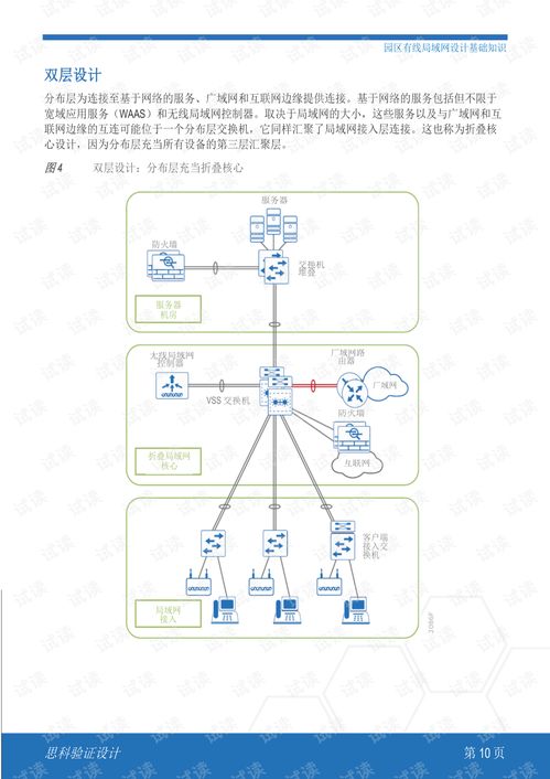 思科园区局域网与无线局域网系统集成设计摘要与资源指南