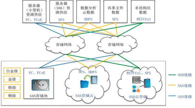 建行、农行、工行IT新架构与网络系统集成详解