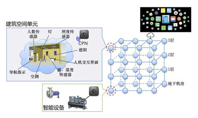 必信空调 首批入选中国节能协会群智能建筑节能专委会，引领网络系统集成新篇章