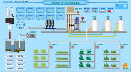 智慧农业新图景 物联网在网络系统集成中精准守护作物生长