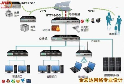 河南金洪大网络科技 专业的弱电工程与网络系统集成服务商