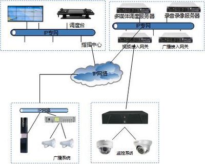 以网络融合为抓手 构建新时代人防指挥调度新体系——记某省会城市人防多网络融合系统集成实践