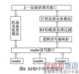 基于RFID与物联网的机场集成行李处理系统网络架构设计与实现